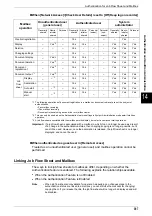 Preview for 399 page of Fuji Xerox Document Centre C250 User Manual