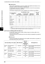 Preview for 404 page of Fuji Xerox Document Centre C250 User Manual