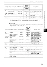 Preview for 405 page of Fuji Xerox Document Centre C250 User Manual