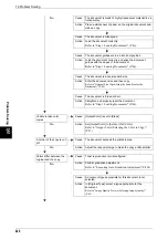 Preview for 448 page of Fuji Xerox Document Centre C250 User Manual