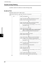 Preview for 450 page of Fuji Xerox Document Centre C250 User Manual