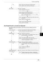 Preview for 451 page of Fuji Xerox Document Centre C250 User Manual