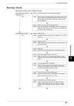 Preview for 455 page of Fuji Xerox Document Centre C250 User Manual