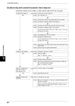 Preview for 458 page of Fuji Xerox Document Centre C250 User Manual