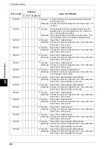 Preview for 464 page of Fuji Xerox Document Centre C250 User Manual