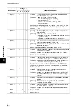 Preview for 466 page of Fuji Xerox Document Centre C250 User Manual