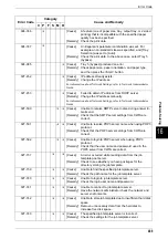 Preview for 471 page of Fuji Xerox Document Centre C250 User Manual