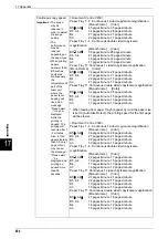 Preview for 496 page of Fuji Xerox Document Centre C250 User Manual