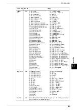 Preview for 507 page of Fuji Xerox Document Centre C250 User Manual