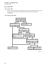 Preview for 25 page of Fuji Xerox DocuPrint 2050 Service Manual