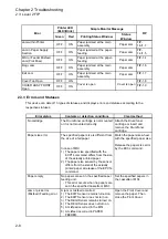 Preview for 27 page of Fuji Xerox DocuPrint 2050 Service Manual