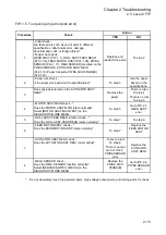 Preview for 34 page of Fuji Xerox DocuPrint 2050 Service Manual