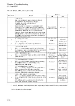 Preview for 35 page of Fuji Xerox DocuPrint 2050 Service Manual