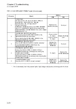 Preview for 39 page of Fuji Xerox DocuPrint 2050 Service Manual