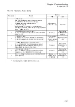 Preview for 40 page of Fuji Xerox DocuPrint 2050 Service Manual