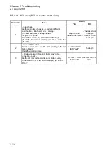 Preview for 41 page of Fuji Xerox DocuPrint 2050 Service Manual