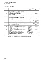 Preview for 47 page of Fuji Xerox DocuPrint 2050 Service Manual