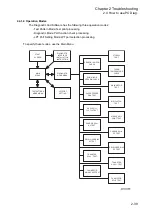 Preview for 58 page of Fuji Xerox DocuPrint 2050 Service Manual