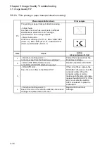 Preview for 101 page of Fuji Xerox DocuPrint 2050 Service Manual