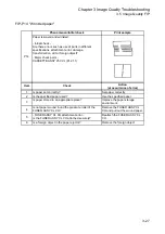 Preview for 112 page of Fuji Xerox DocuPrint 2050 Service Manual