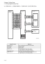 Preview for 255 page of Fuji Xerox DocuPrint 2050 Service Manual