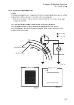 Preview for 267 page of Fuji Xerox DocuPrint 2050 Service Manual