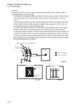 Preview for 268 page of Fuji Xerox DocuPrint 2050 Service Manual