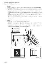 Preview for 270 page of Fuji Xerox DocuPrint 2050 Service Manual