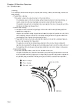 Preview for 272 page of Fuji Xerox DocuPrint 2050 Service Manual