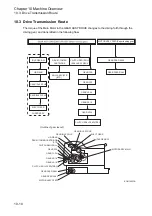 Preview for 274 page of Fuji Xerox DocuPrint 2050 Service Manual