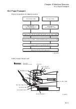 Preview for 275 page of Fuji Xerox DocuPrint 2050 Service Manual