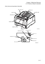 Preview for 281 page of Fuji Xerox DocuPrint 2050 Service Manual