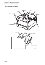 Preview for 286 page of Fuji Xerox DocuPrint 2050 Service Manual