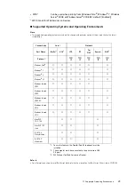 Preview for 29 page of Fuji Xerox DocuPrint 5105 d User Manual