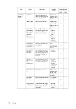 Preview for 104 page of Fuji Xerox DocuPrint 5105 d User Manual