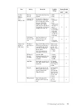 Preview for 105 page of Fuji Xerox DocuPrint 5105 d User Manual