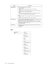 Preview for 150 page of Fuji Xerox DocuPrint 5105 d User Manual