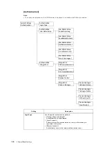 Preview for 180 page of Fuji Xerox DocuPrint 5105 d User Manual