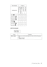 Preview for 203 page of Fuji Xerox DocuPrint 5105 d User Manual