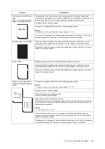 Preview for 247 page of Fuji Xerox DocuPrint 5105 d User Manual