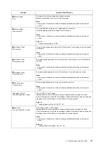 Preview for 253 page of Fuji Xerox DocuPrint 5105 d User Manual