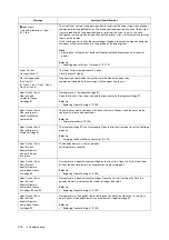 Preview for 254 page of Fuji Xerox DocuPrint 5105 d User Manual