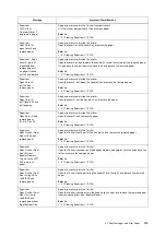 Preview for 255 page of Fuji Xerox DocuPrint 5105 d User Manual