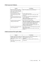 Preview for 293 page of Fuji Xerox DocuPrint 5105 d User Manual