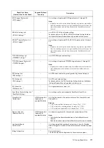 Preview for 311 page of Fuji Xerox DocuPrint 5105 d User Manual