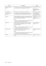 Preview for 328 page of Fuji Xerox DocuPrint 5105 d User Manual