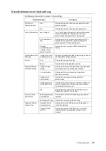 Preview for 339 page of Fuji Xerox DocuPrint 5105 d User Manual