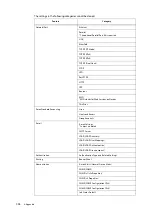 Preview for 396 page of Fuji Xerox DocuPrint 5105 d User Manual