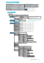 Preview for 409 page of Fuji Xerox DocuPrint 5105 d User Manual