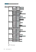 Preview for 410 page of Fuji Xerox DocuPrint 5105 d User Manual